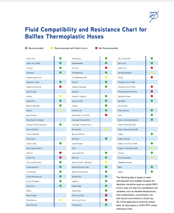 Fluid Compatibility And Resistance Chart For Thermoplastic Hoses Balflex